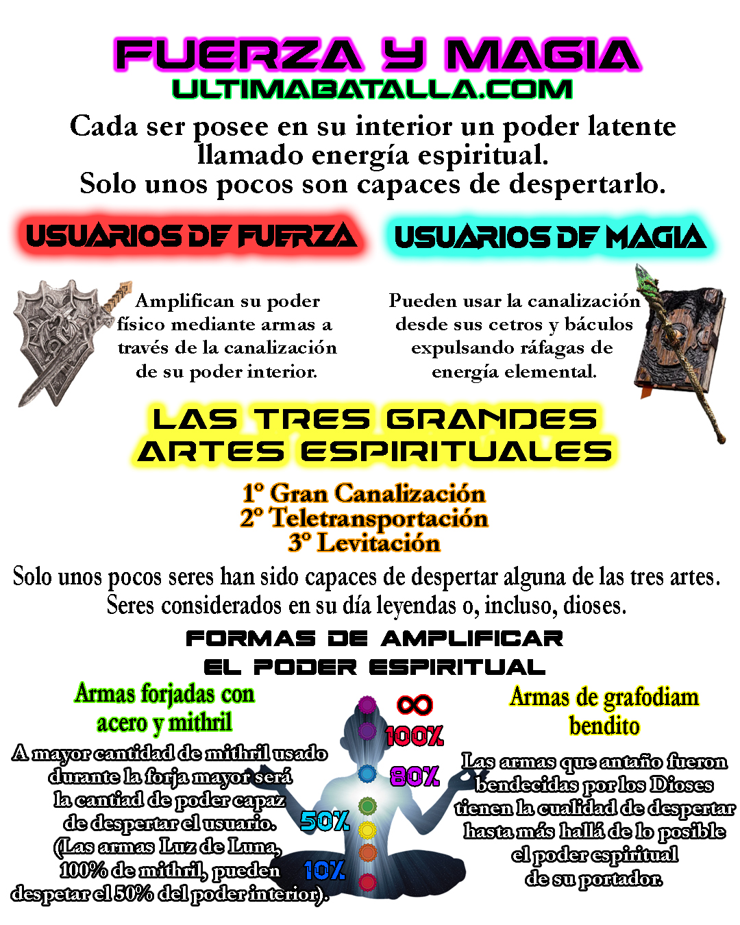Fuerza y Magia